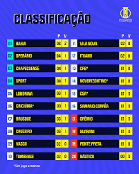 Acompanhe a classificação, os jogos e as notícias do brasileirão série b no globoesporte.com. Izosap55qcingm