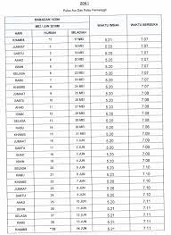 Yuk rencanakan buka puasa sambil beramal di maxone. Jadual Waktu Berbuka Puasa Dan Imsak Negeri Johor 2018 1439h
