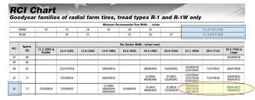 ag tire size options rci chart agtiretalk