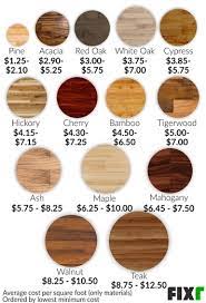 Just multiply 308 x 4 to find out how much it will cost. Hardwood Floor Cost Cost To Install Hardwood Flooring