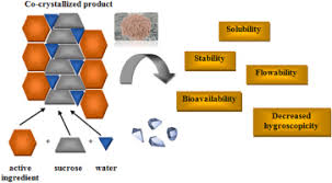 نتیجه جستجوی لغت [crystallized] در گوگل