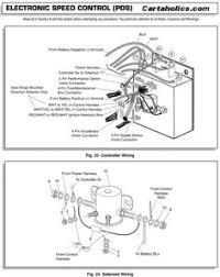 Almost all older golf cart battery chargers provide 36 volts although there are some early 24 volt and 48 volt systems as well. 10 Golf Cart Wiring Diagrams Ideas Golf Carts Ezgo Golf Cart Golf