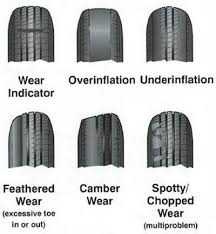 Photos Of Poor Rear Tire Wear Hankook Evos Page 2