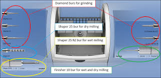 Cannot Click Start Milling