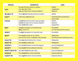 modal verbs english grammar with examples in pdf learn