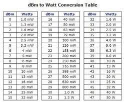 Image Result For Decibel Chart Table Chart Periodic Table