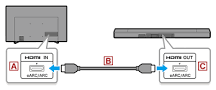 How to hear the television sound through the A/V Receiver or ...