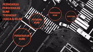 Cuaca cuaca dan iklim instrumen band 2 deskriptor : Pengaruh Pergerakan Bumi Terhadap Cuaca Iklim By Muhammad Firdaus