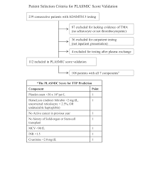 Image result for Plasmic Score