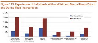 Texas Department Of Criminal Justice And Local Criminal Justice Agencies Hogg Foundation