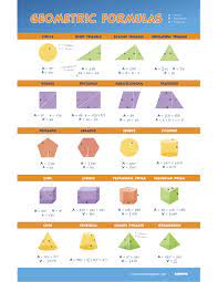 Geometric Formulas Poster Smore Science Geometric Formulas Free Science Posters Geometric