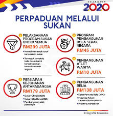 Seperti tahun lepas, tiada bayaran khas aidilfitri diumumkan dalam belanjawan 2020. Bajet 2020 Penjawat Awam