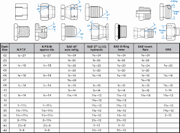 77 systematic metric bolt and spanner size chart pdf