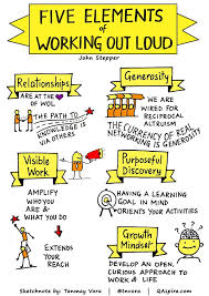 Insights And Sketchnotes On Leadership Learning And Change Resume Writing Services Writing Services Leadership Management These sketchnoting resources will help you learn more about sketchnoting and how to use them. insights and sketchnotes on leadership