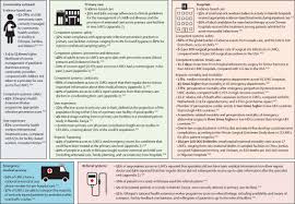La clínica dental ofrece servicios. High Quality Health Systems In The Sustainable Development Goals Era Time For A Revolution The Lancet Global Health