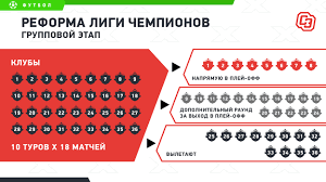 Обзор ответного матча 1/4 финала лиги чемпионов. Liga Chempionov Novaya Reforma Uefa S 2024 Goda Chto Eto Znachit Dlya Rossii Sport Ekspress