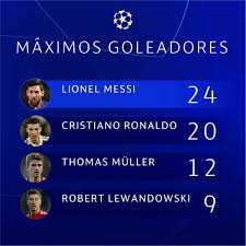 ليون ضد برشلونة ميسي الهداف التاريخى لدور الـ16 بدورى أبطال أوروبا اليوم السابع