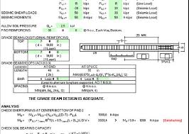 Grade Beam Design Spreadsheet Spreadsheet Design Beams
