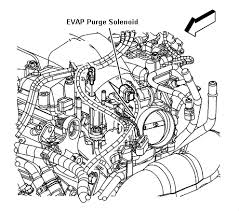 Using a smoke machine is very commonly how we find them. I Have A 2007 Gm Uplander Where Is The Evap Purge Solenoid Located Is It Above The Gas Tank If So Does The Tank Need