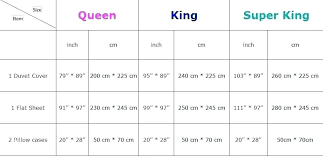 Duvet Cover Size Chart Themojamoja Com