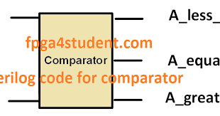 Verilog Code For A Comparator Coding Equations