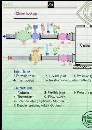 Pin By Kinghm Architecture Hvac D On Aire Acondicionado In 2021 Isolation Valve Flexible Joint Valve
