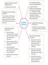 Latar belakang yang baik adalah yang disusun dengan sejelas mungkin dan bila perlu disertai beberapa hal yang terdapat pada latar belakang yaitu : Kunci Jawaban Buku Siswa Kelas 5 Tema 7 Subtema 1 Pembelajaran 4 Halaman 46 47 48 50 52 53 54 55 56 57 Kuyung Randik