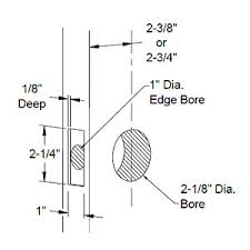 Resources Door Hardware And Products Glossary Emtek