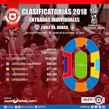 Le van a regalar nada a chile lo están demostrando juega al fútbol siete hace muchísimos años toda. Venta De Entradas Individuales Para El Partido Chile Vs Brasil