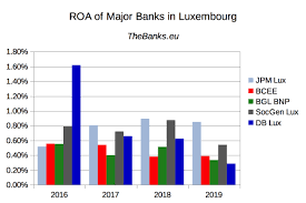 Media related to banks in luxembourg at wikimedia commons. Banks In Luxembourg