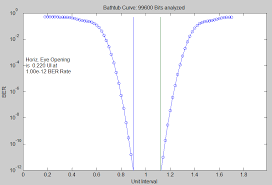 We did not find results for: Https Www Mathworks Com Content Dam Mathworks Mathworks Dot Com Campaigns Portals Files Intel June 2014 Bathtub Curve Presentation Pdf