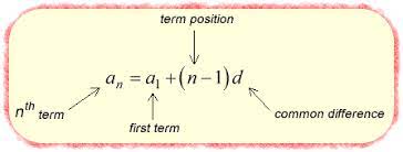 We can think of an arithmetic sequenceas a function on the domain of the natural numbers; Arithmetic Sequence Formula Chilimath