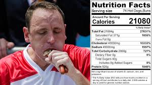 Joey Chestnut set hot dog contest record and ate this many calories