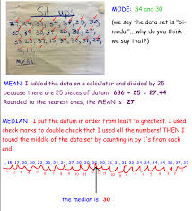 Anchor Charts Examples Feb3 2015 Mean Median Mode