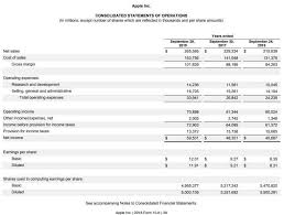 Ib excel templates, accounting, valuation, financial modeling. Financial Statement Examples Step By Step Explanation