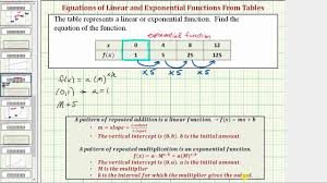 Ex 1 Determine If A Table Represents A Linear Or Exponential Function And Find Equation Exp