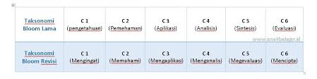 Найдите p ( c ; Contoh Soal Matematika C1 C2 C3 C4 C5 C6 Contoh Soal Terbaru