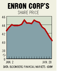 Chart Enron Corp S Share Price Bloomberg