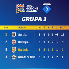 We did not find results for: Clasamentul Grupei Echipa NaÈionalÄ De Fotbal A Romaniei Facebook