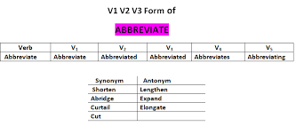 نتیجه جستجوی لغت [abbreviate] در گوگل