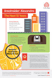 The first such serving the heartlands, the shuttles are provided by smrt's subsidiary, strides transportation, for an undisclosed sum over three years. Alexandra Masterplan