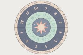 Understanding Natal Chart What Does Your Sign Really Mean
