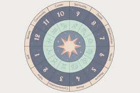 understanding natal chart what does your sign really mean