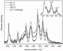 Self Healing Polymer Coatings Based On Crosslinked Metallosupramolecular Copolymers Bode 2013 Advanced Materials Wiley Online Library