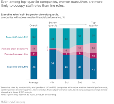 Mid valley city kuala lumpur 59200. Delivering Growth Through Diversity In The Workplace Mckinsey
