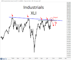 The Bear Case For Stocks In Q4 All Star Charts