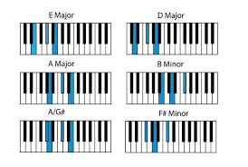 Tutorial requests require a donation of at least $20.00 via my paypal page. Popular Piano Songs With Easy Chords