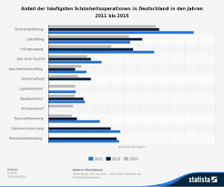 Unzufriedenheit mit der größe oder der form der brust beschäftigt viele frauen. Bauchdeckenstraffung Krankenkasse Zahlt Unter Welchen Bedingungen Erstattet Die Krankenversicherung Eine Bauchstraffung 2020 02 16