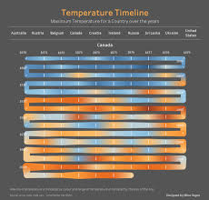 Workbook How To Make A Snake Timeline Pipeline Chart