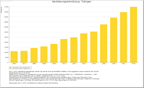 1,503 likes · 23 talking about this. Tubingen Altgemeinde Teilort Detailseite Leo Bw